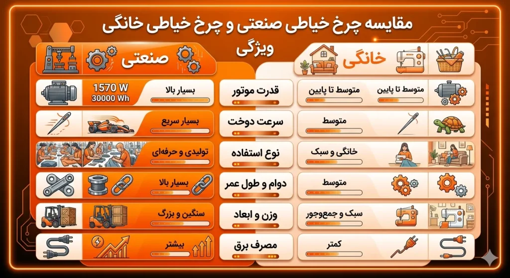 تفاوت چرخ خیاطی صنعتی با خانگی