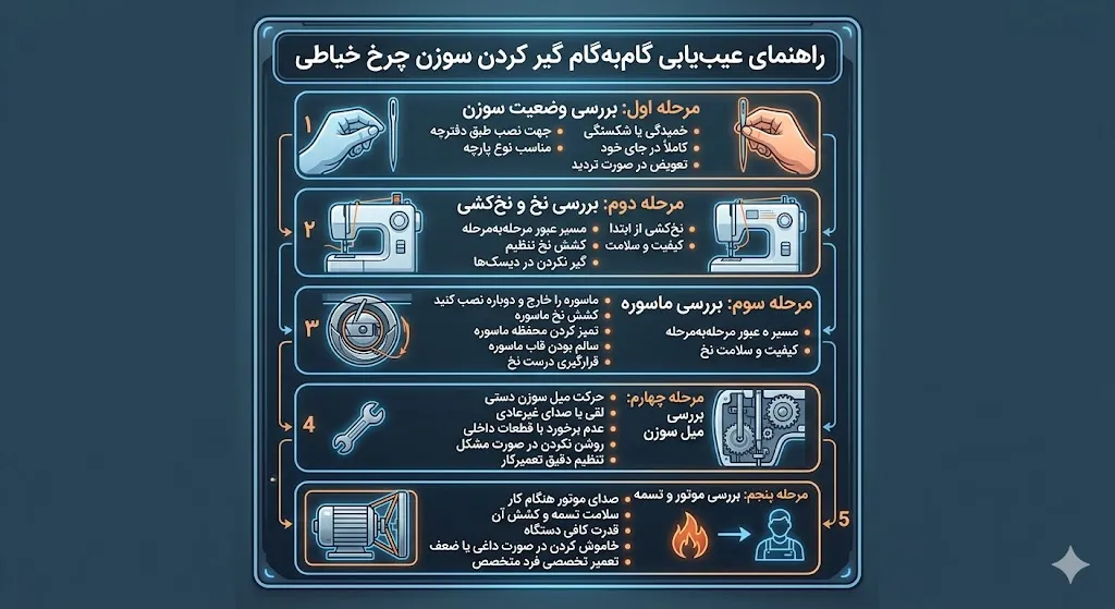 گیر کردن سوزن در چرخ خیاطی گیر کردن سوزن در چرخ خیاطی
